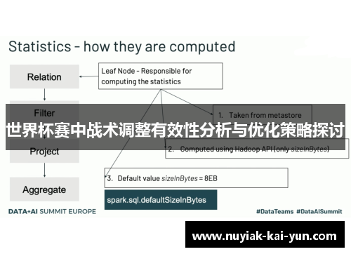 世界杯赛中战术调整有效性分析与优化策略探讨 世界杯赛中战术调整有效性分析与优化策略探讨