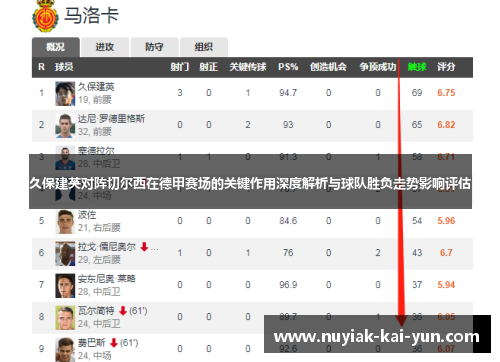 久保建英对阵切尔西在德甲赛场的关键作用深度解析与球队胜负走势影响评估