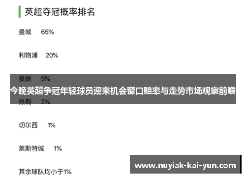 今晚英超争冠年轻球员迎来机会窗口赔率与走势市场观察前瞻